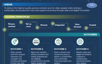 Government delivers first aged care digital plan